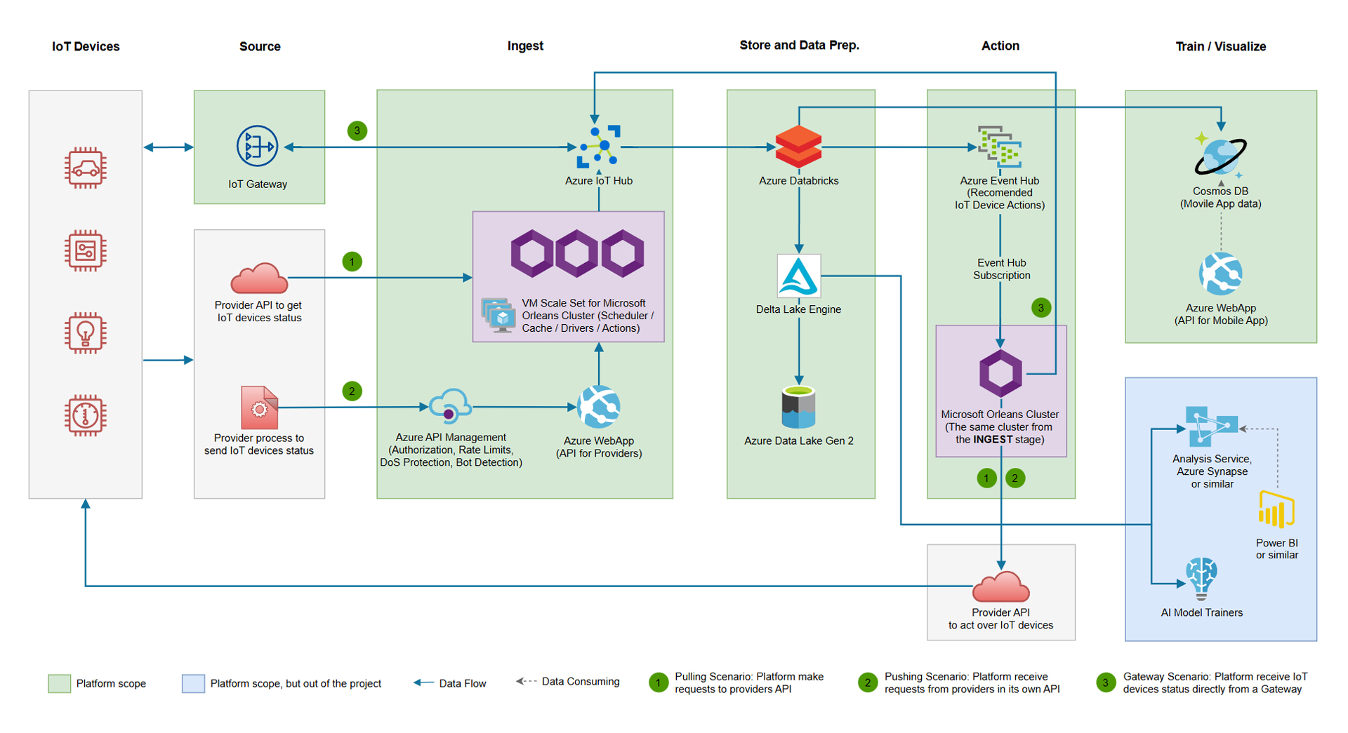 ASA-Diagrams-Big-Picture-RFI