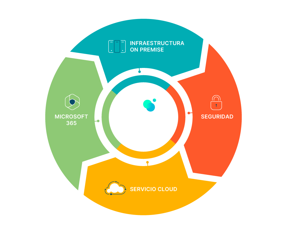 ilitia-Grafico-Soluciones-01